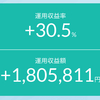 【大幅下落の反動】収益は少し回復したけれど、相場は楽観視できない状況か？