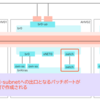 Flow Virtual NetworkingでVPC作成後のOVSブリッジを確認してみる【AOS 7.0 AHV 10.0／pc.2024.3】