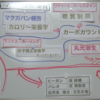 『幸運な病のスタディ』(23)　時代と向き合ってきた「食事哲学者」の系譜