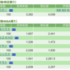 保有銘柄について(2023年1月30日)