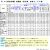 【起業】事前に業界の構造を下調べしよう。黒字企業の経営指標はどうなっている？