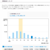 よこはまウォーキングポイント11月分データできた