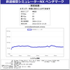 AKAGIのPCスペックの話をしよう