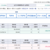 2024年2月の日経先物