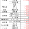 地方在住アラフィフのリアルな給与（2022/9）