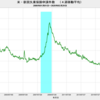 2020/3/1週　米・失業保険申請　21.6万件　▼