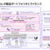 【図解】NutanixにおけるPrism Centralの役割