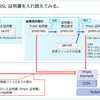 Nutanix CE の SSL 証明書を入れ替えてみる。