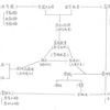 政治学者京極純一さん逝去