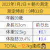 ダイエット93日目