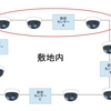 ACSイベント発生時に画面を切り替える