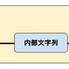 Perlの文字化けとutf8とEncodeの関係