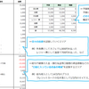 【私の家計簿のつけ方】シートは2種類だけ！エクセル家計簿のつけ方について