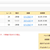 本日ラストはミッドナイト競輪に挑む　本日は当たりは０なのか？の巻