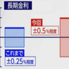 金融緩和修正