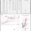 6月6日トレード+2155円