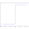 3章ニューラルネットワーク(ステップ関数・シグモイド関数・ReLU関数）『ゼロから作るディープラーニング』
