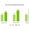 NVIDIA H100 と H200 の Inference Performanceの違いについて