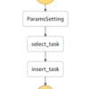 AWS Step FunctionsでTaskにParametersを設定してAWS Lambdaで読み込む