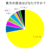 「八乙女光くんのどこのパーツが好きですか？」結果発表です！！