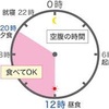 糖質も脂質も制限できない私が続いてるダイエット