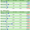 保有銘柄について(2022年1月25日)