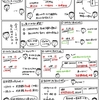 簿記きほんのき５２【仕訳】固定資産の売却