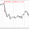 RBA(オーストラリア)政策金利発表 2021年 11月2日