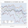 "若者は選挙へ行こう！、は虚無の世界線　「日本よ、目を背けるな」3/4"