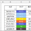 セルの色分けコードを自動生成するマクロ
