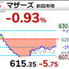 【6/20】相場雑感　いよいよグローバルリセッション売りモード？