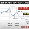 日本政府は故意に貧困化させて、少子化を推し進め、移民を受け入れて日本をさらに弱体化する政策をしています