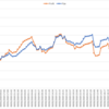 2020/08/31週_週間報告(+373.6pips, +114,533円)