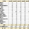 2023年 広島県立広島高校 難関国公立 合格者数 過去5年実績 