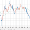 ＡＵＤ/ＮＺＤ　ＡＵＤロング