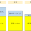 集団塾のテスト結果から考えたこと