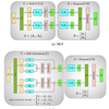 サーベイ: Megatron-LM: Training Multi-Billion Parameter Language Models Using Model Parallelism