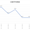 ネオモバ投資第117週レポート