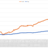 2020年6月_月間報告(-8778.0pips, -417,011円)