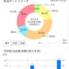 42.年間配当金10万円達成。