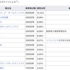 12月8日 差し控え祭り/減少する実質賃金とカントリーマァム/大川原化工機冤罪事件の続報