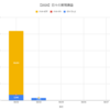 【日報:480日目】不労所得の作り方実践@+1,446円（2020.08.04）