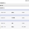 豊昇龍痛恨の連敗で３敗目、綱取り絶望的。