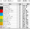 フィリーズレビュー2022（GⅡ）予想