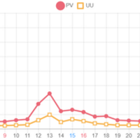 弁護士のブログ