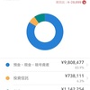 20220619の資産総額11,693,537円。マネーフォワードに戻ってみたよ。