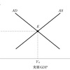 経済学・経済政策【平成20年度　第10問】