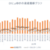 週間成績【第28週目】年初来比＋64.30％（先週比-9.85％）