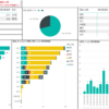 横浜市のコロナ感染患者数をPower BIで可視化しました（2020年5月29日現在）