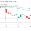 11/30(火) 日経平均株価